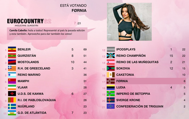 [RESULTADOS] EUROCOUNTRY 62 | Quirzistán turns P!nk! 24n1wya