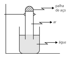 Reações  29lo1e8