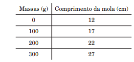 Trabalho da força elástica? 2a68md4