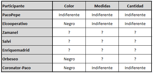 Compra conjunta protectores de sellos al peso. 2cxuc0o