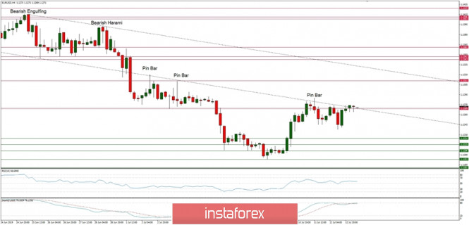 Forex Analysis from InstaForex - Page 18 2dabm1k