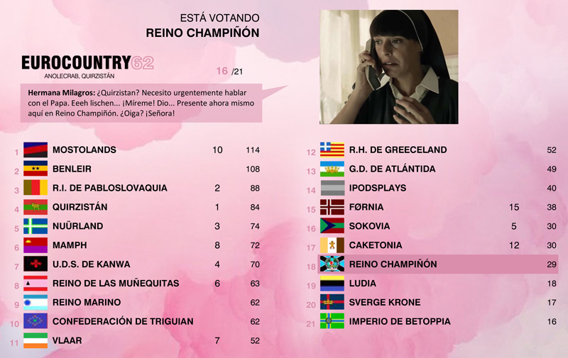 HastaLuegoMaricarmen - [RESULTADOS] EUROCOUNTRY 62 | Quirzistán turns P!nk! - Página 2 2itmtt4