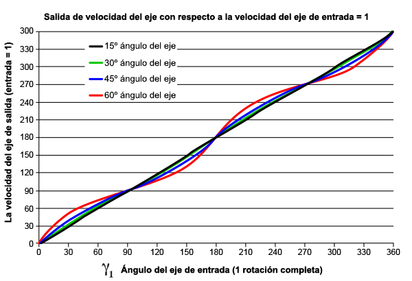 Junta Homocinética 2m65tm9