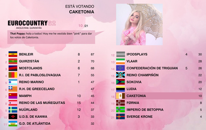 hastaluegomaricarmen - [RESULTADOS] EUROCOUNTRY 62 | Quirzistán turns P!nk! 2m81v6b