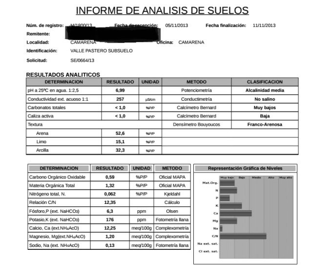 ¿Qué variedad es ésta? (Toledo) 2mffbww