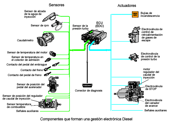 Falla del sensor de velocidad-Speed Sensor-Centauro_TM 2s69box