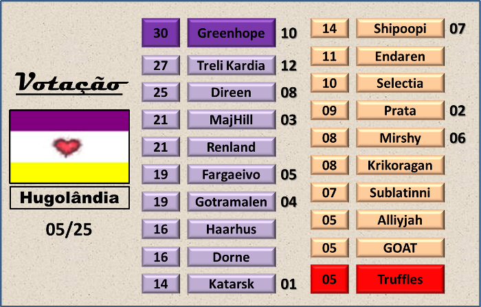 Resultados NSC116 2uqlvvd