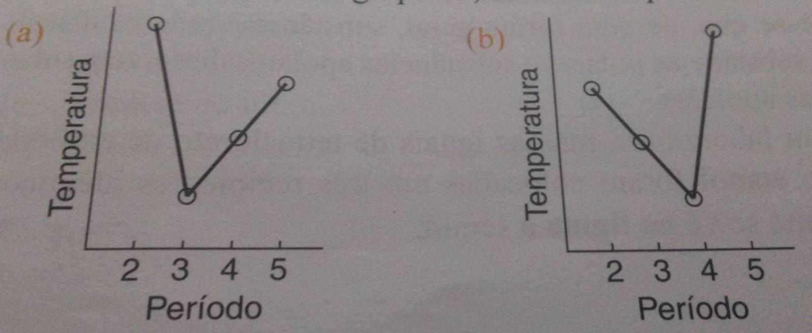 O Valor Do Ponto De Ebulição Determinado Experimentalmente Numa Amostra