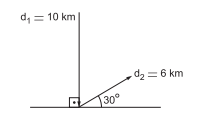 Vetores 2w5ipnr