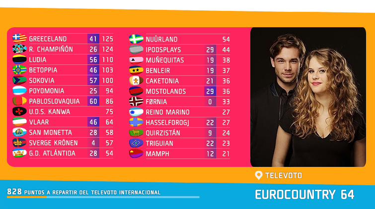 [RESULTADOS] /EUROCOUNTRY64/ GALA FINAL - Página 4 2wfuy3b