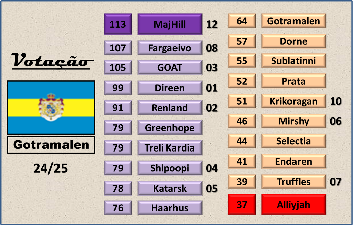 Resultados NSC116 32zs8y1