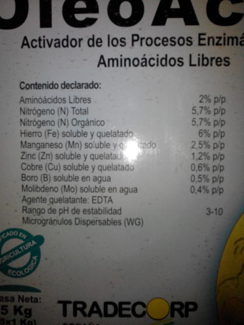 Consulta sobre posibles carencias (Granada) 656451