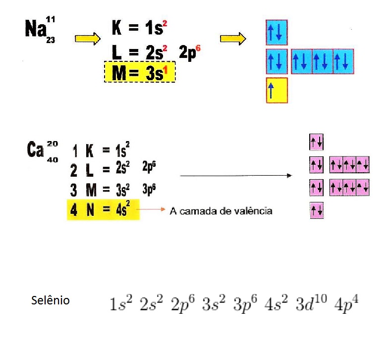 Eletrons 9uuhoy