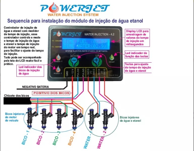 Esquema PowerJet de AA50 (Água + Álcool 50%) Ddl5ky