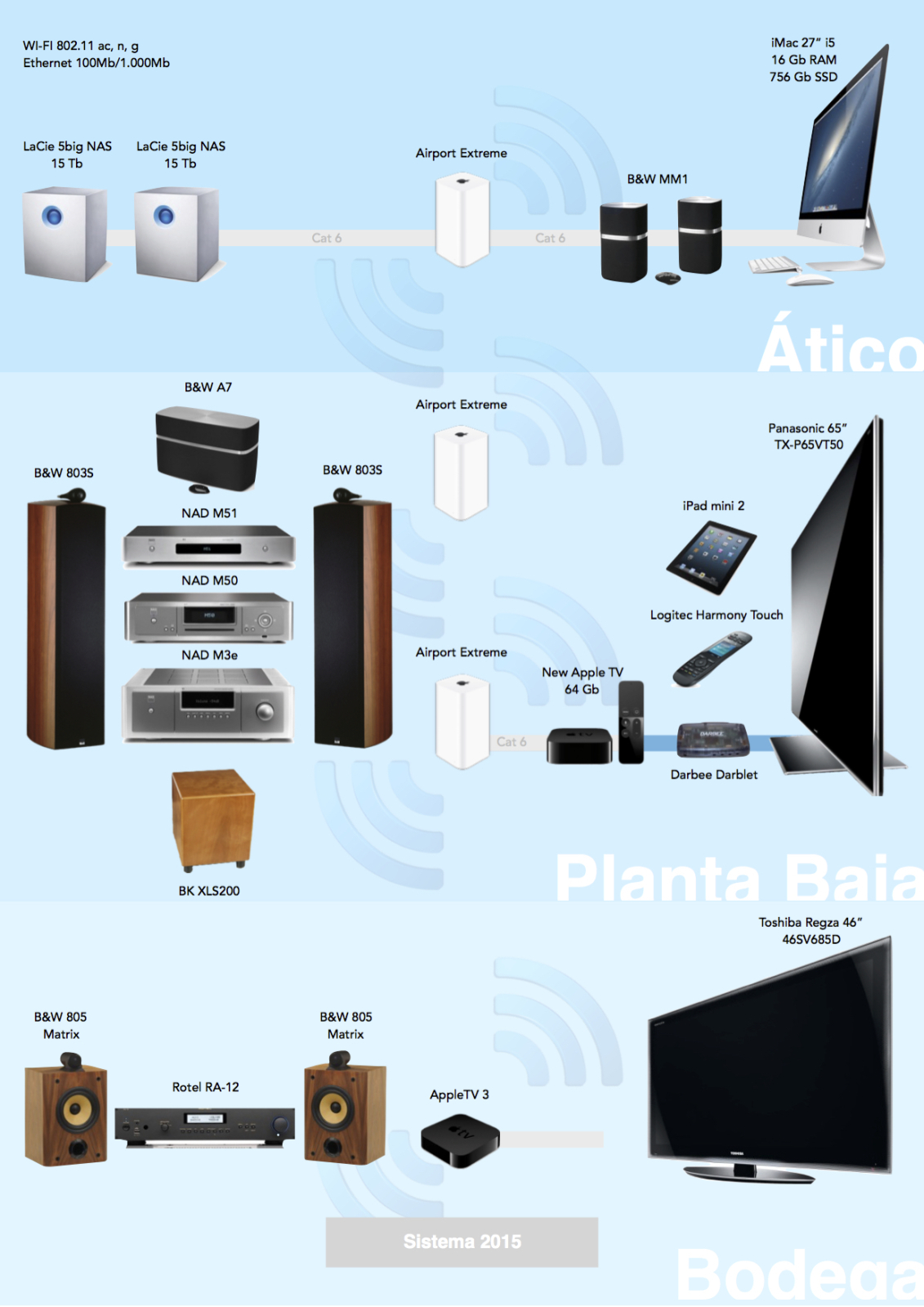 Sistema javiervitorero Fd7pee