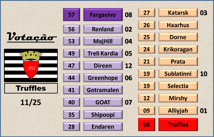 Resultados NSC116 Jpy8lk