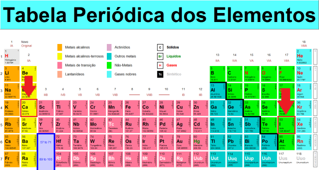 Ligações Químicas O91kyr