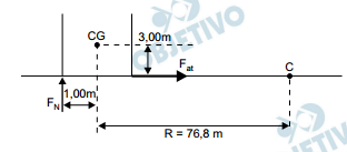 ITA 2016 Oj35g8