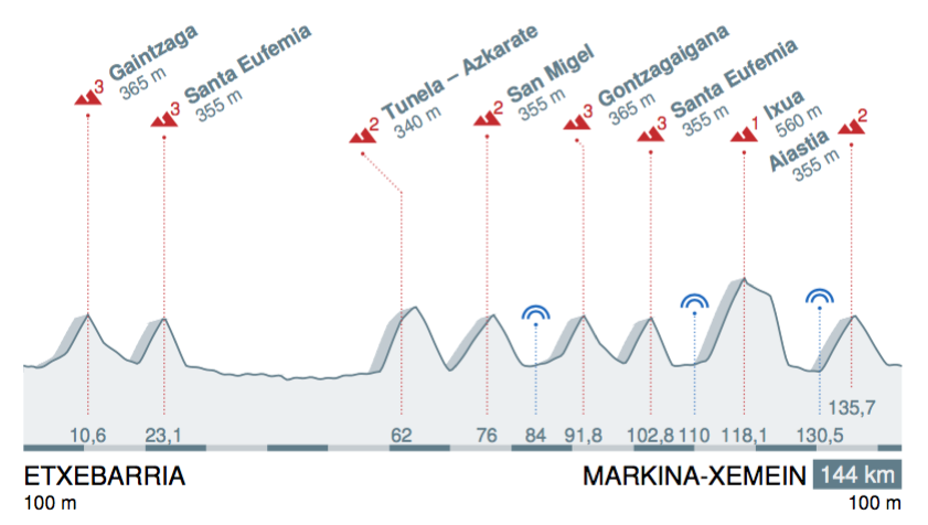 EUSKAL HERRIKO ITZULIA - VUELTA AL PAIS VASCO Sn2muh