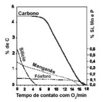 Ferro-gusa e aço 1051c3o