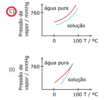 gráfico de pressão de vapor 10nck2h