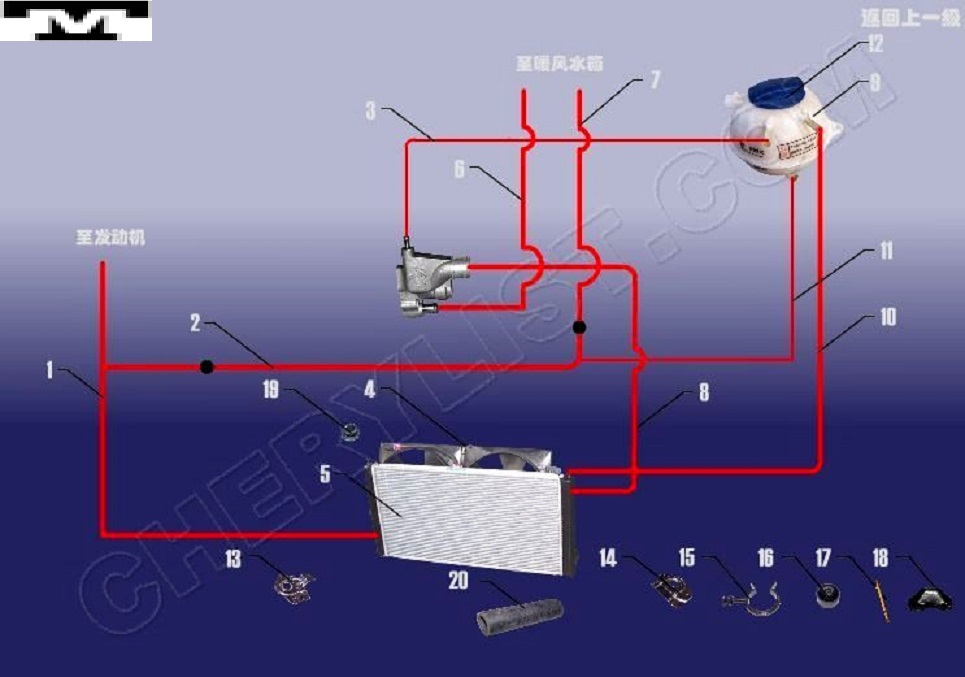 Conoces las mangueras de refrigeración de la serie A3/A1/Karry 124koya