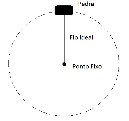 ITA - Sistema de forças conservativo 16lb2w5