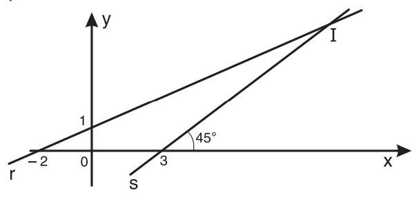 Matemática - Equação da Reta  21ahbmp