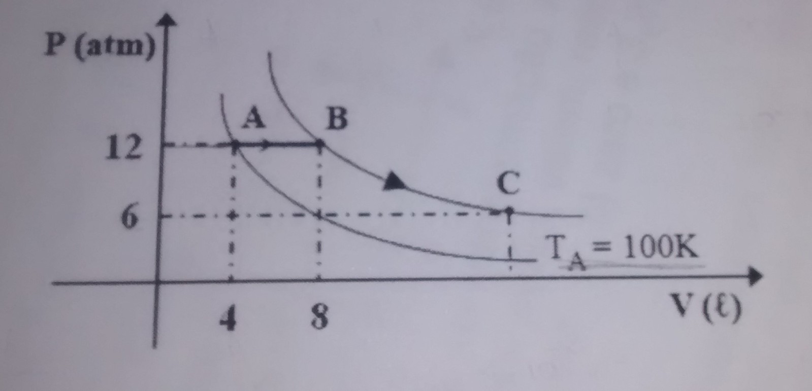 Gases 244v2pi