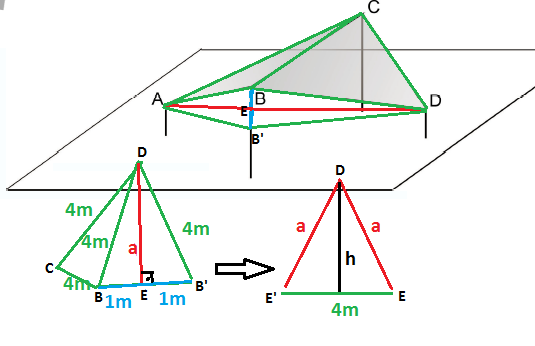 Áreada sombra 28gz5sz