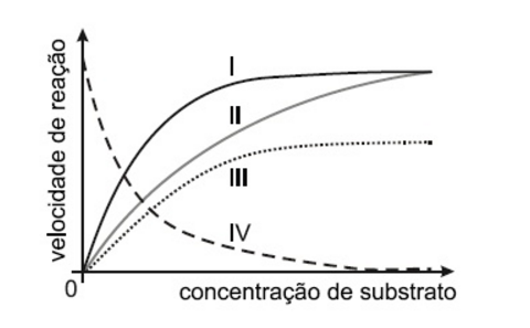 Bioquímica  2cgh2pu