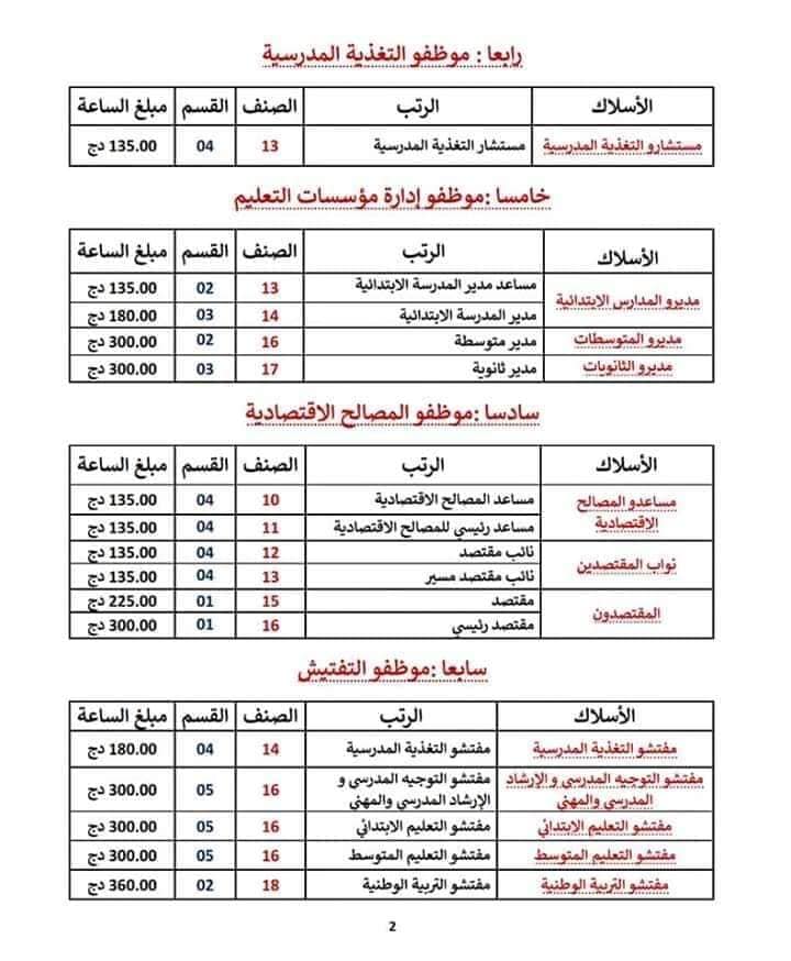 مبالغ الساعات الاضافية لموظفي التربية الوطنية 2ezmru0