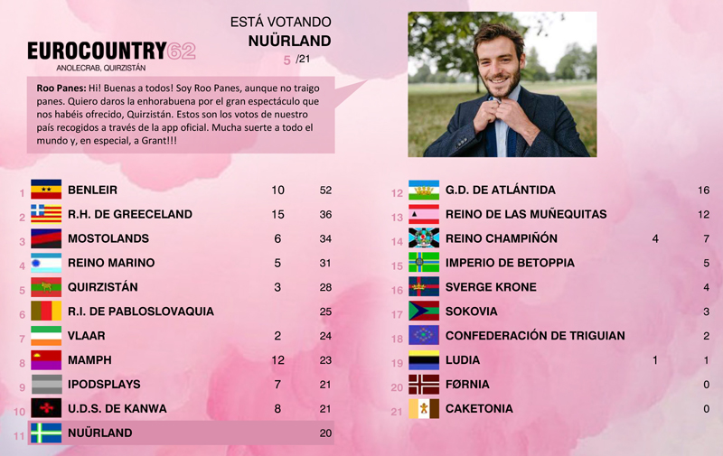 HastaLuegoMaricarmen - [RESULTADOS] EUROCOUNTRY 62 | Quirzistán turns P!nk! 2j47qc4