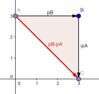 Impulso e Quantidade de movimento 2lkvdvn