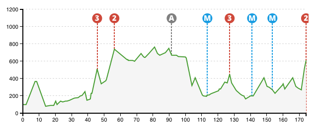 sueñoamarillo - EUSKAL HERRIKO ITZULIA - VUELTA AL PAIS VASCO 2n2edh