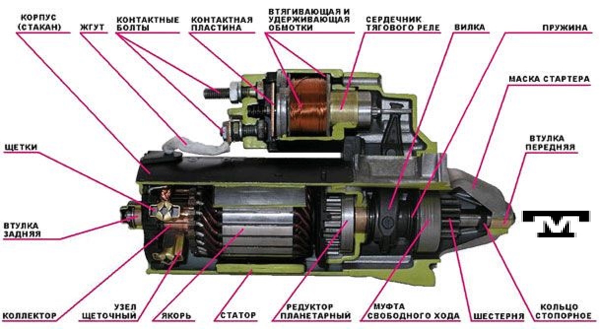 Principio de funcionamiento de un motor de arranque  2qte136