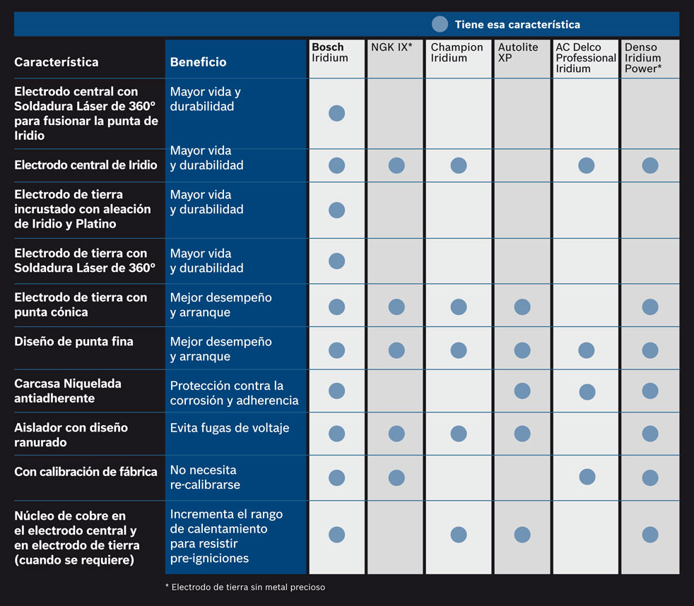 El problema esta en que No revisamos las bujías - El problema esta en que No revisamos las bujías 2wghgzd