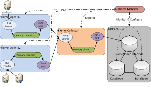 Hadoop, la plataforma que lidera big data 3518psp