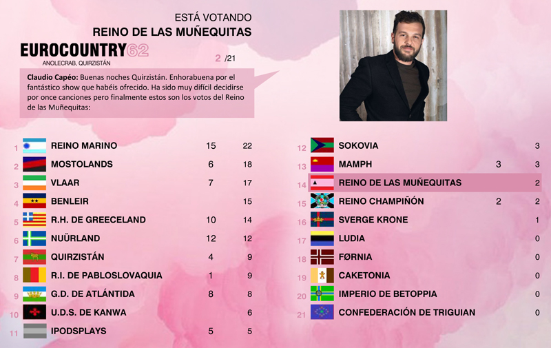 [RESULTADOS] EUROCOUNTRY 62 | Quirzistán turns P!nk! 5mfv4y