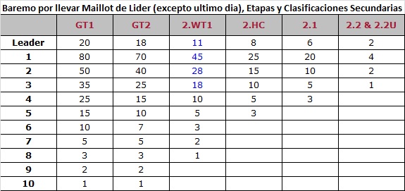 Baremo de clasificación B8scxs