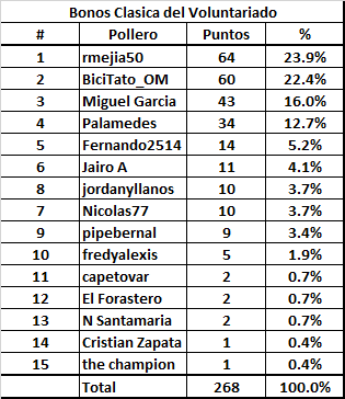 4 - El Centro del Voluntariado Du1x1