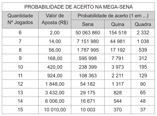 PROBABILIDADE DE ACERTO (enem) Ftewj6