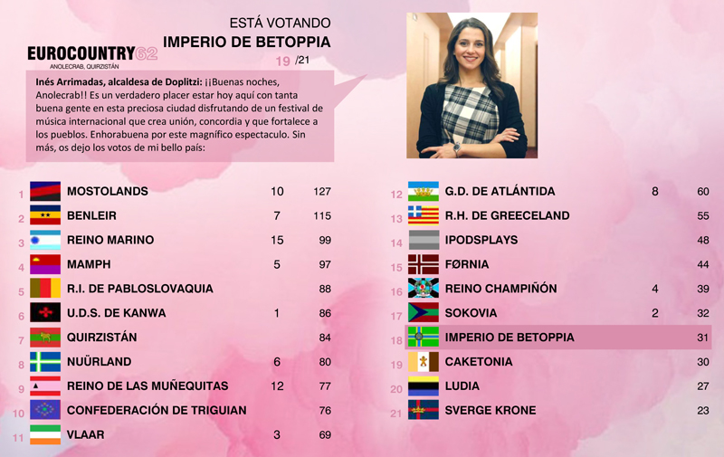 [RESULTADOS] EUROCOUNTRY 62 | Quirzistán turns P!nk! - Página 2 K3ij4