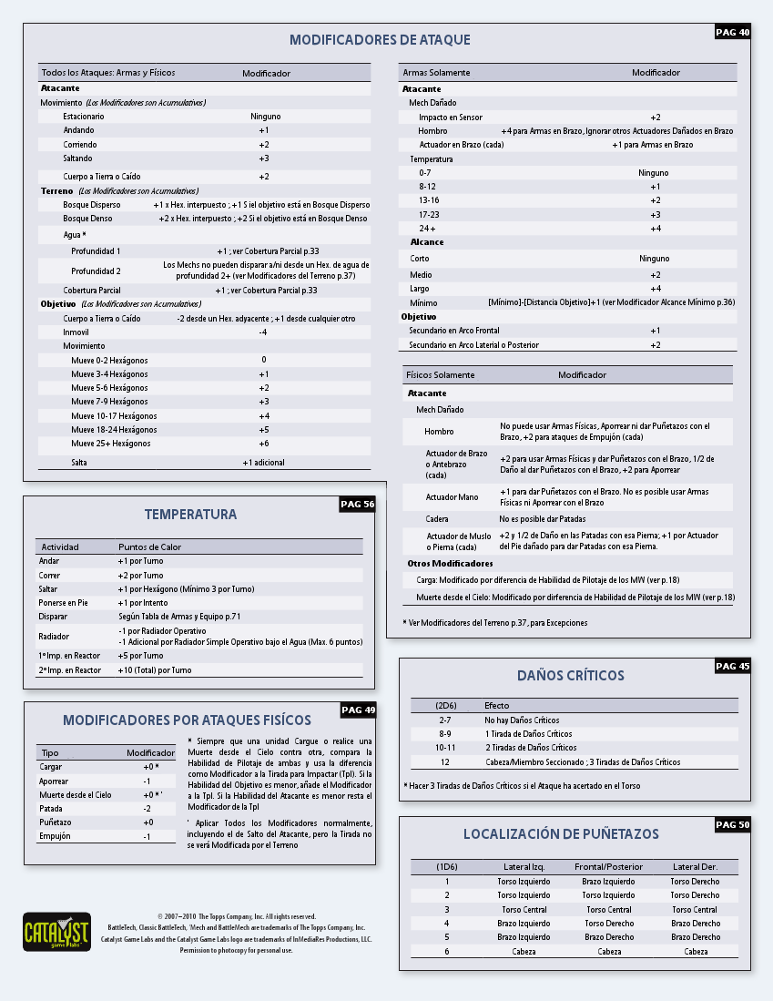 CAT3500A_Battletech_Introductory_Box_Set_Tables_ESP Kdvhxe