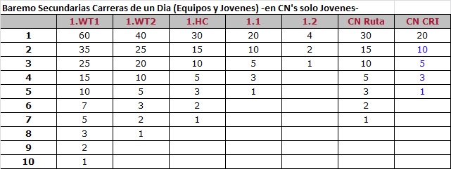 Baremo de clasificación Kt2qq