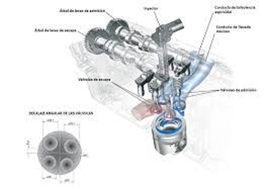 Cuál es la diferencia entre un motor con sistemas: DVVT a uno convencional Ofrhv6