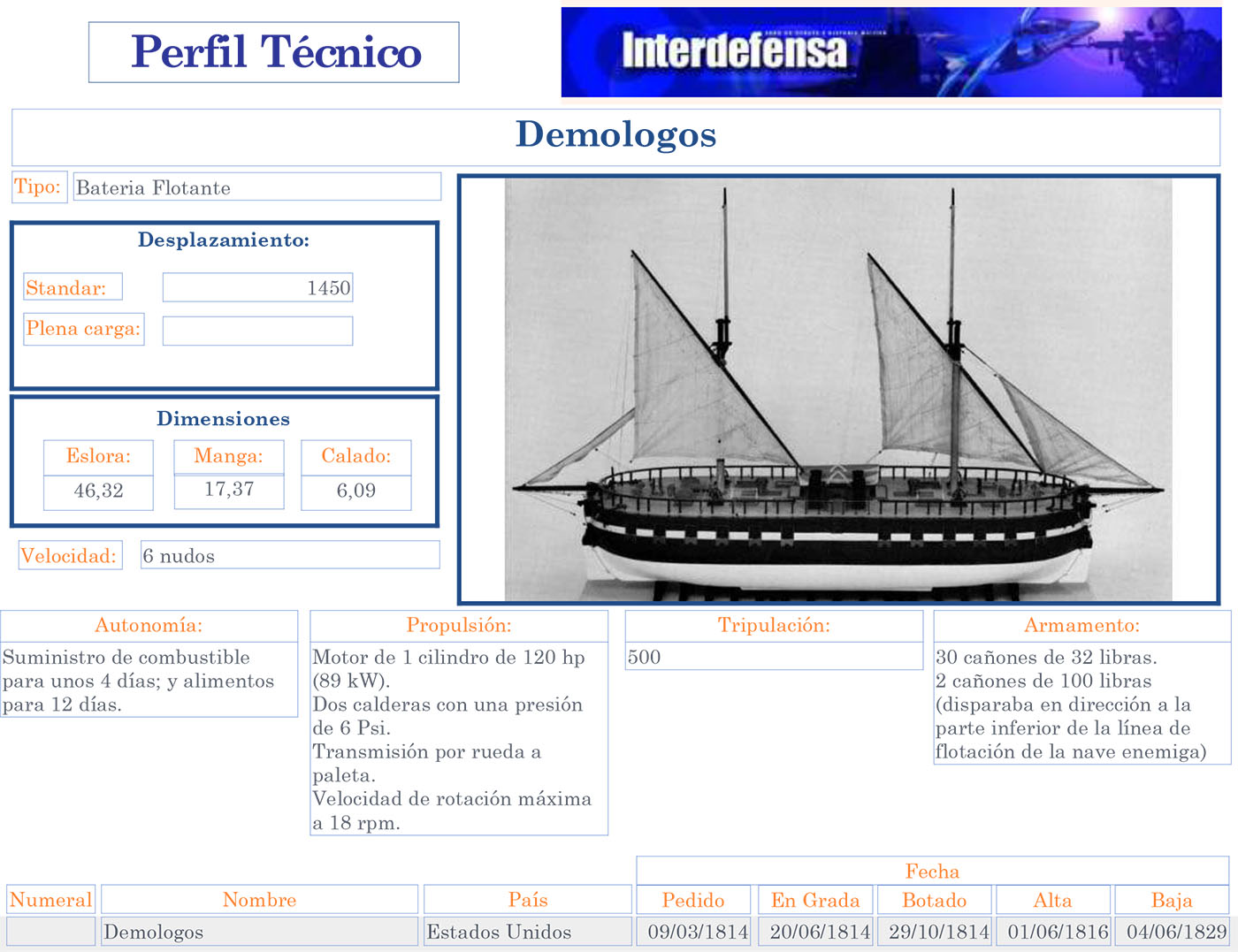 Historias de la Marina Moderna R8ugck