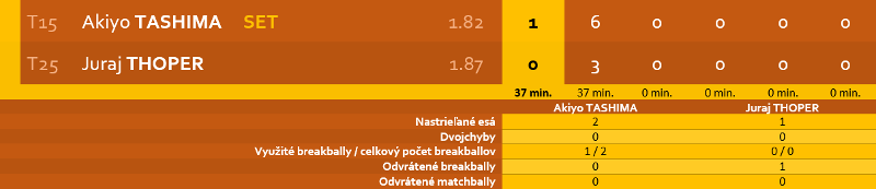 Moja tma - hokejbal | 4 - Strnka 6 Sz8sw5