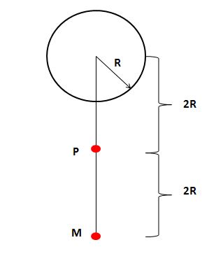 Potencial elétrico 161x6pf