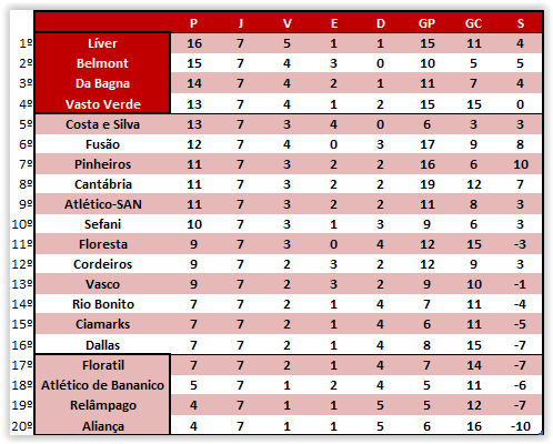 4ª Temporada - 7ª Rodada 21mfbyg